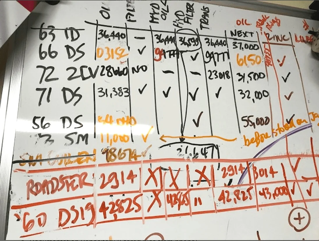 whiteboard with messy columns of data